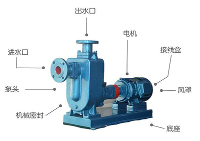自吸泵上水慢的原因分析与解决方案